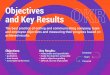 OKR - Objectives and Key Results Methodology Used by Google
