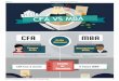 CFA vs MBA – Which is Better?