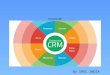 Enterprise CRM Comprehensive, Versatile, Scalable All in 1