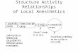 Structure Activity Relationships of Local Anesthetics
