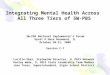 Integrating Mental Health Across  All Three Tiers of SW-PBS