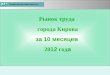 Рынок труда  города Кирова за 10 месяцев  20 12  год а