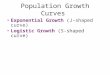 Population Growth Curves