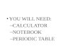 YOU WILL NEED: CALCULATOR NOTEBOOK PERIODIC TABLE