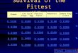 Survival of the Fittest  (If/Then)