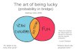 The art of being lucky (probability in bridge)