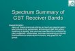 Spectrum Summary of GBT Receiver Bands