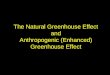 The Natural Greenhouse Effect and Anthropogenic (Enhanced) Greenhouse Effect