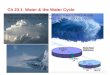 Ch 23.1  Water & the Water Cycle