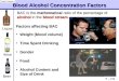 Blood Alcohol Concentration Factors