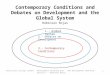 Contemporary Conditions and Debates on Development and the Global System Róbinson Rojas