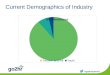 Current Demographics of Industry