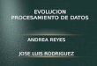 EVOLUCION PROCESAMIENTO DE DATOS