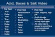 Acid, Bases & Salt Video