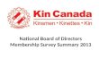 National Board of Directors Membership Survey Summary 2013