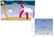 Transfer of Solar Heat (Energy) Processes Conduction – ocean, atmosphere, land