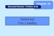 Deferred Tax Liability