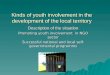 Kinds of youth involvement in the development of the local territory