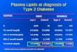 Plasma Lipids at diagnosis of Type 2 Diabetes