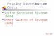 Pricing Distribution Costs