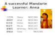A successful Mandarin Learner: Anna 江芷羚       Stacy 9631309 趙珈妤        A rial9631303