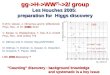 gg->H->WW (*) ->2 l  group Les Houches 2005:  preparation for  Higgs discovery