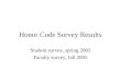 Honor Code Survey Results