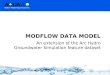 MODFLOW Data Model