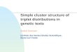 Simple cluster structure of triplet distributions in  genetic texts Andrei Zinovyev