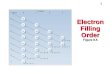 Electron Filling Order Figure 8.5