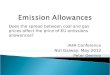 Emission Allowances