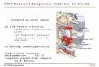 ITER-Relevant Diagnostic Activity in the US