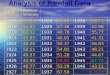 Analysis of Rainfall Data