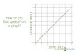 How do you find speed from a graph?