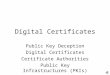 Digital Certificates