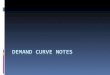 Demand Curve Notes