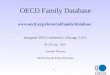 OECD Family Database oecd/els/social/family/database