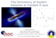 The Dichotomy of Seyfert Galaxies at Hardest X-rays