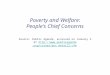 Poverty and Welfare: People’s Chief Concerns