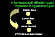 A kormányzati döntéshozási folyamat Magyarországon