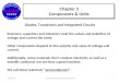 Chapter 3 Components & Units