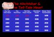 The Hitchhiker &  The Tell-Tale Heart