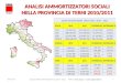 ANALISI AMMORTIZZATORI SOCIALI NELLA PROVINCIA  DI  TERNI 2010/2011