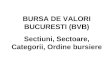 BURSA DE VALORI BUCURESTI (BVB) Sectiuni, Sectoare, Categorii, Ordine bursiere
