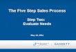 The Five Step Sales Process Step Two:   Evaluate Needs May 12, 2011