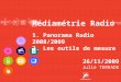 Médiamétrie Radio 1. Panorama Radio 2008/2009 2. Les outils de mesure 26/11/2009 Julie TERRADE