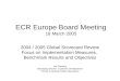 ECR Europe Board Meeting 18 March 2005