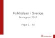 Folkhälsan i Sverige Årsrapport 2012 Figur 1 - 40