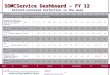 SOMCService  Dashboard – FY 12 Patient-Centered Perfection is the Goal