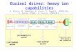Eurisol driver: heavy ion capabilities A .  Pisent, M. Comunian, A. Facco, E. Fagotti, (INFN-LNL)